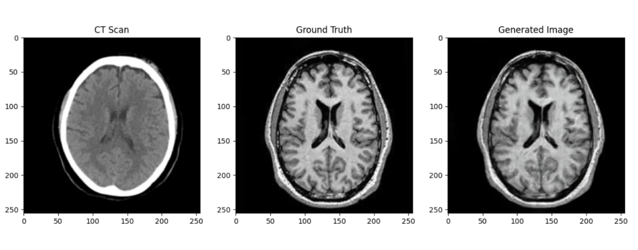Sentiment Analysis Tool